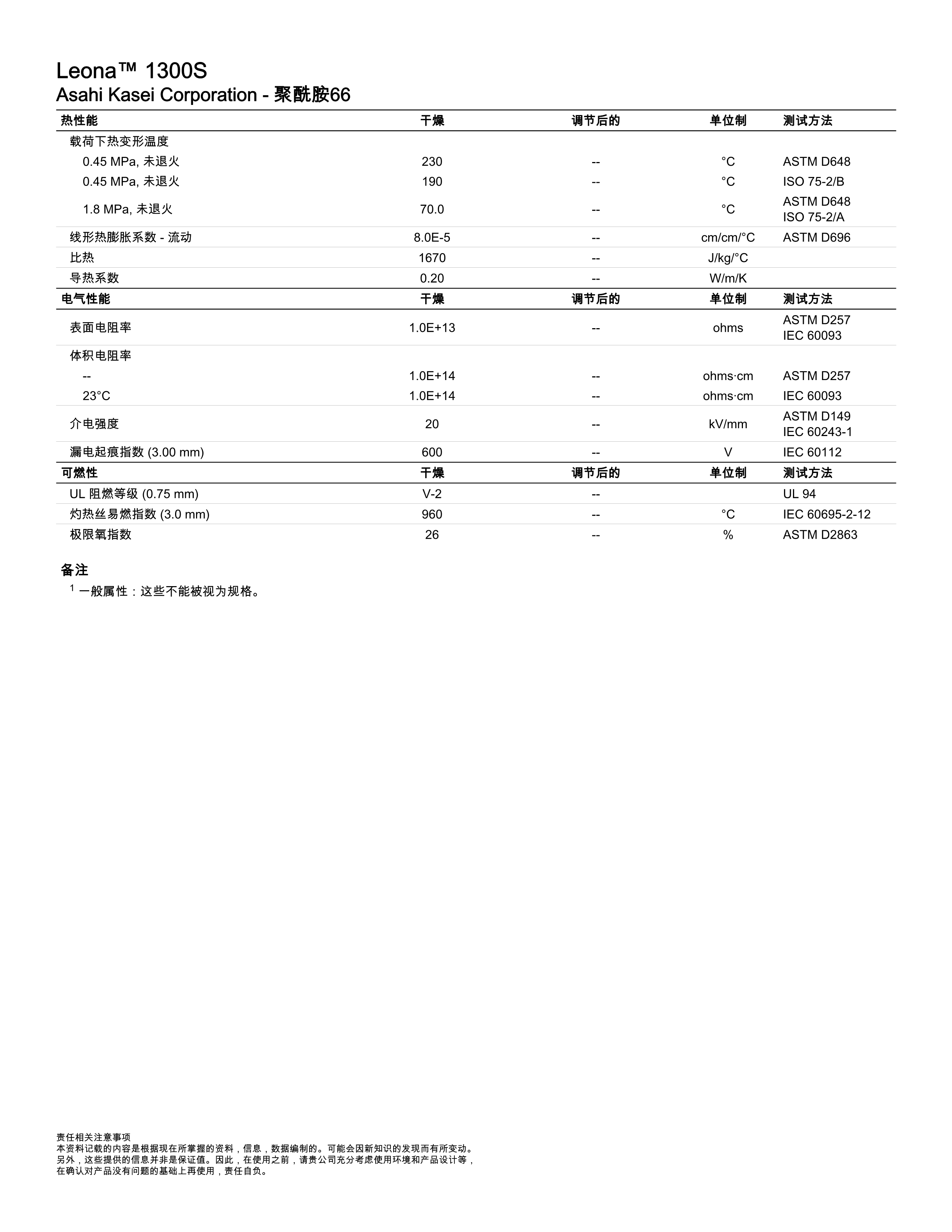 Leona™ PA66：1300S(图2)